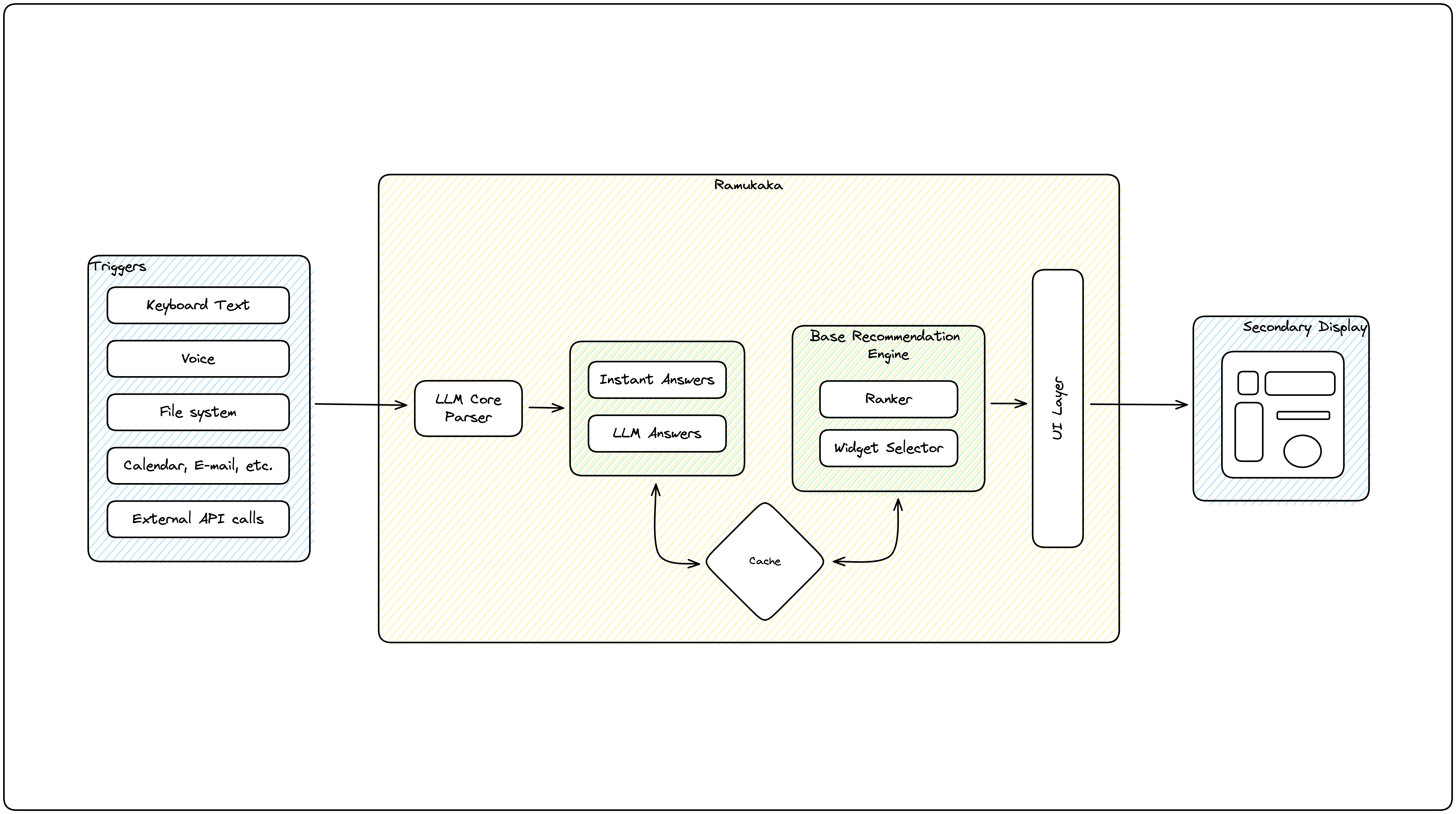 Architecture Overview
