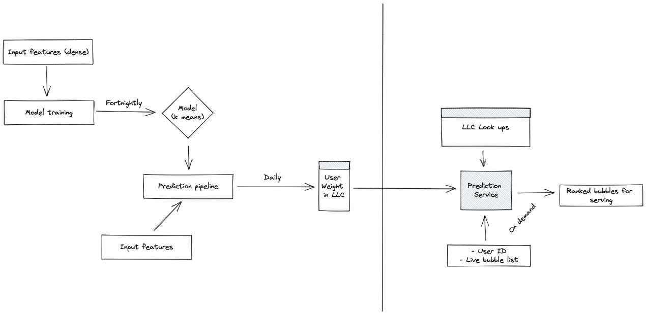 System Design